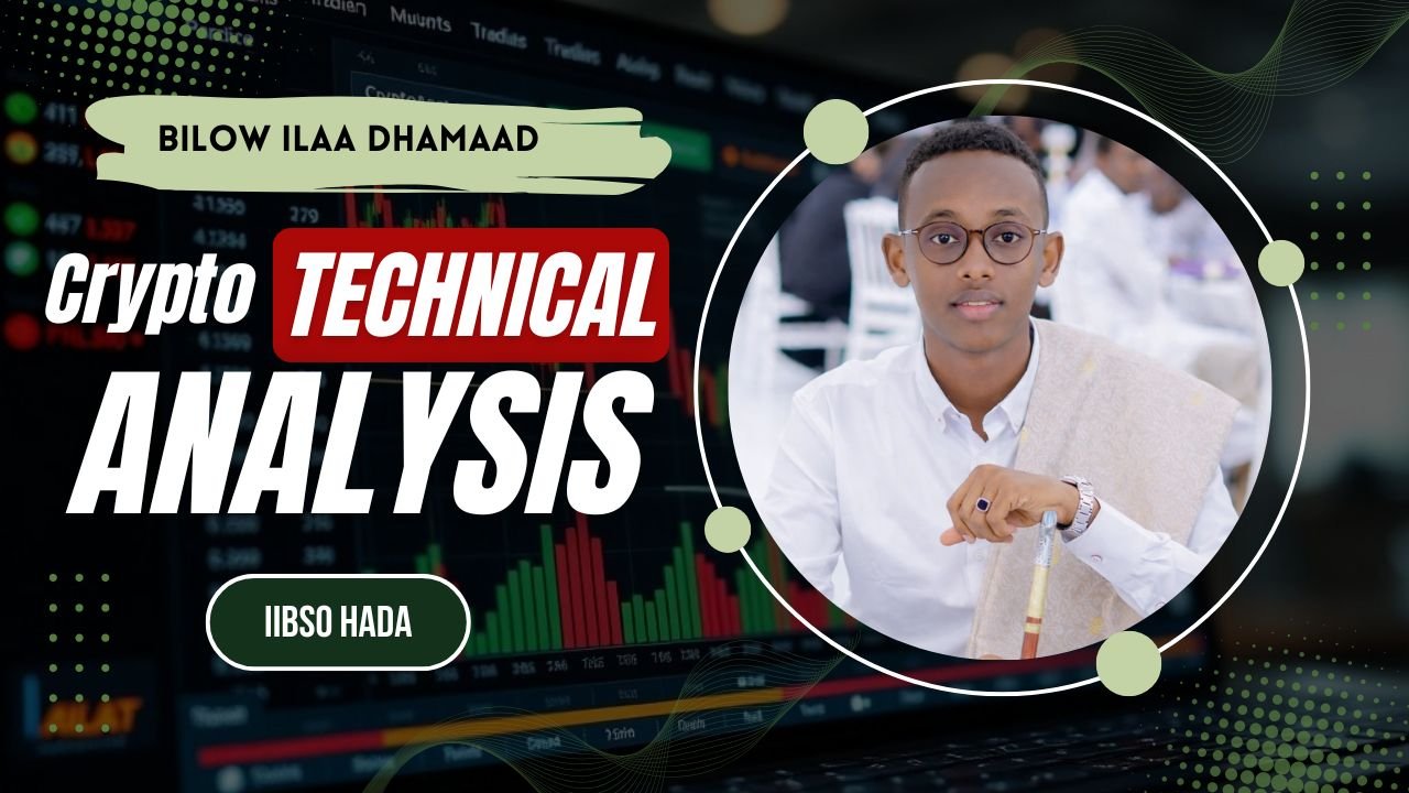 Crypto technical analysis-Afsoomaali.